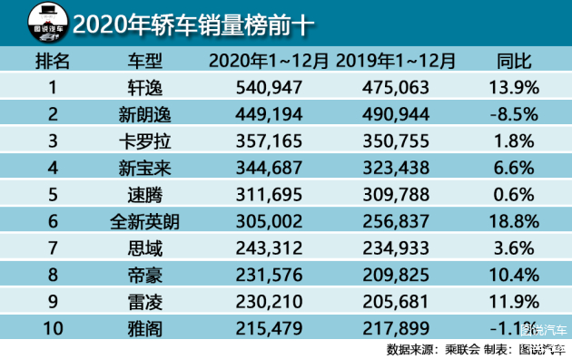 汽车品牌档次划分2020，从入门级到豪华级