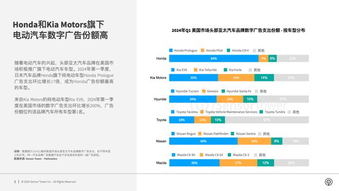 中韩合资汽车品牌定位分析