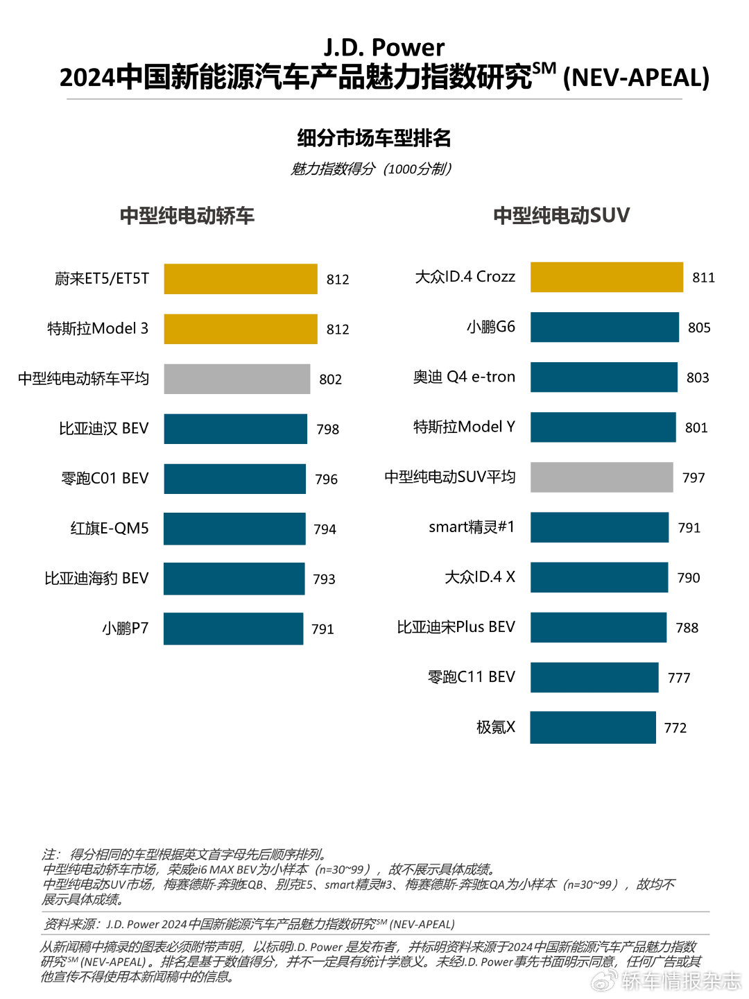 自主汽车品牌新能源，推动汽车产业变革的关键力量