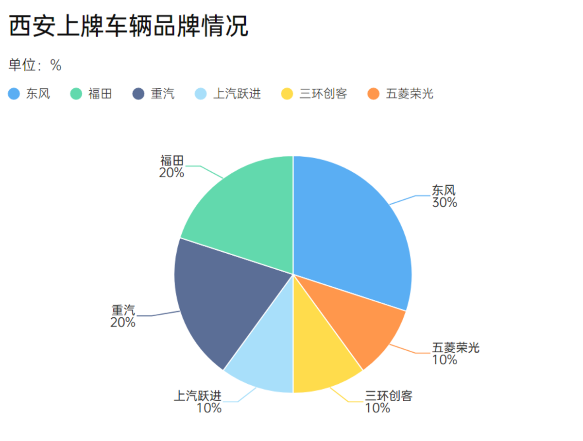 陕西汽车品牌优势