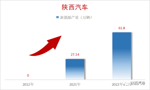 陕西汽车品牌优势