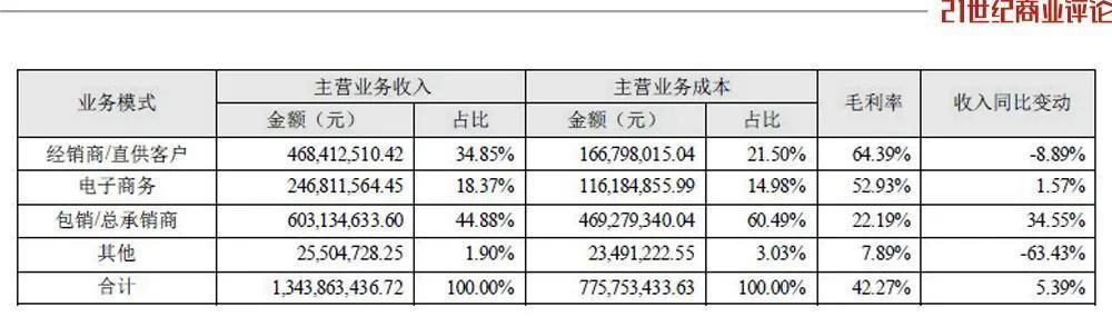 销量低的汽车品牌，挣扎与希望