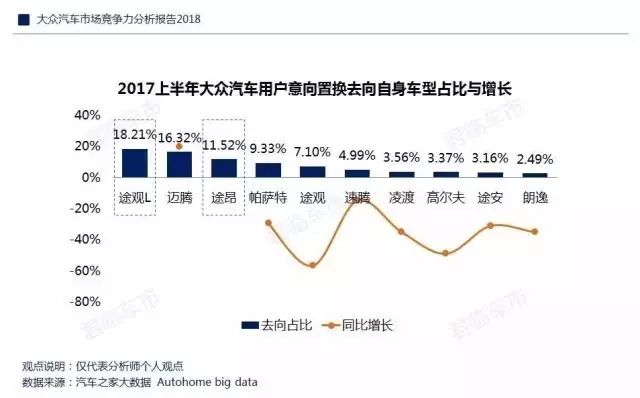 大众汽车品牌指标分析