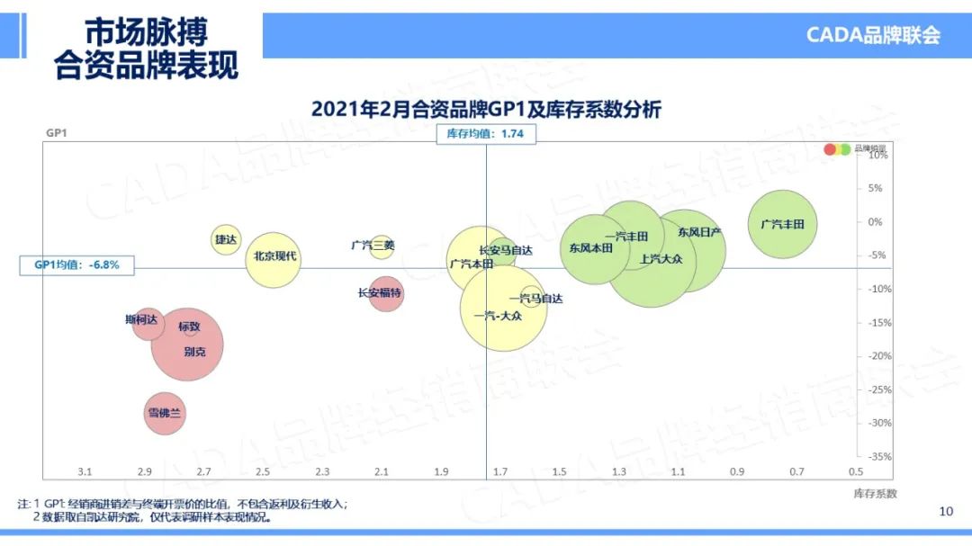 大众汽车品牌指标分析