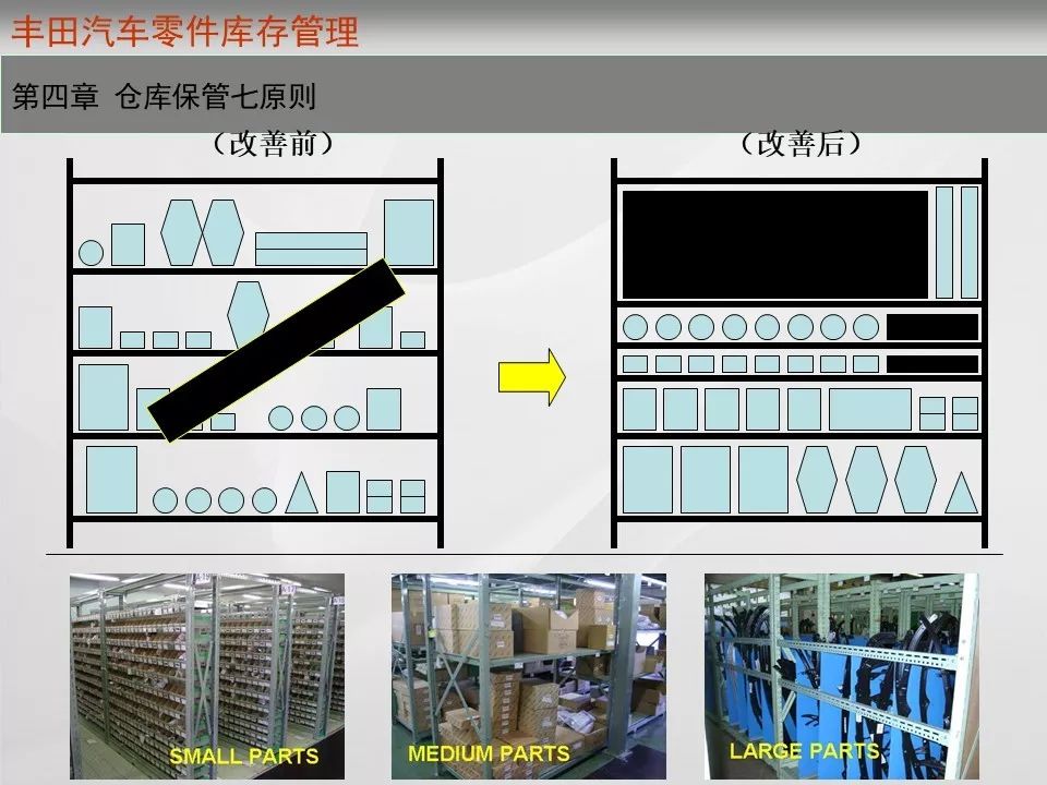 零库存管理汽车品牌