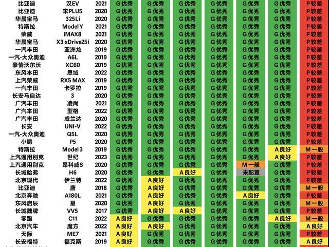 2023年大型小汽车品牌排行