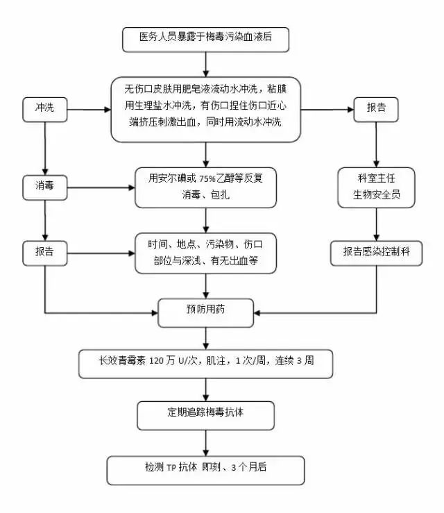 理想汽车品牌注销流程详解