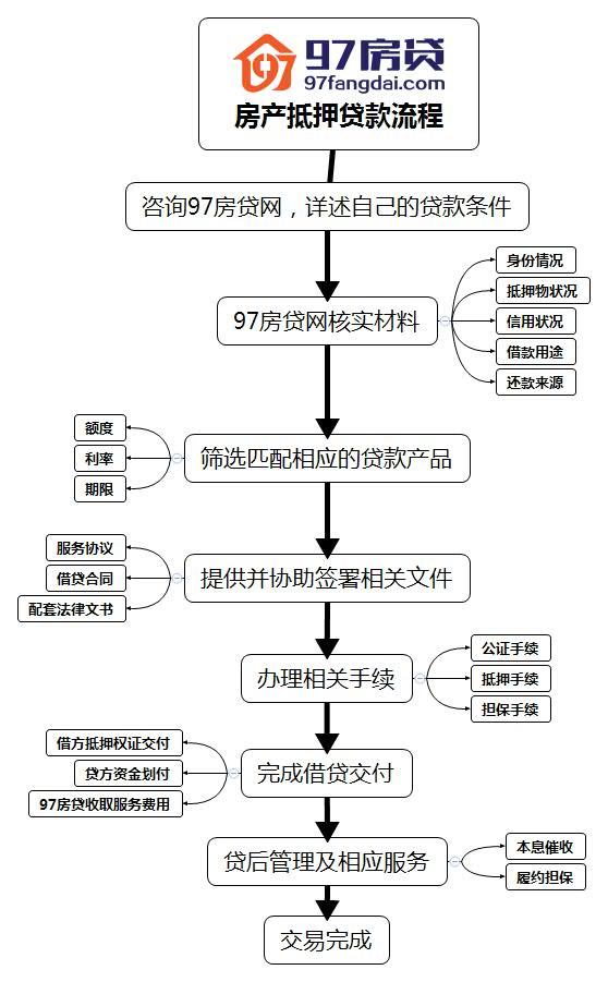 理想汽车品牌注销流程详解