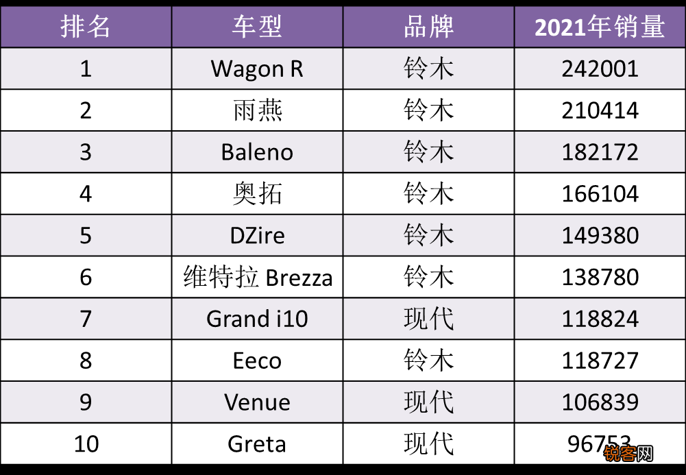 顶尖模型汽车品牌排行