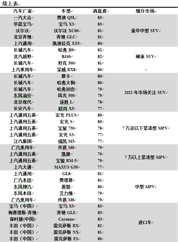 各国汽车品牌历史排名