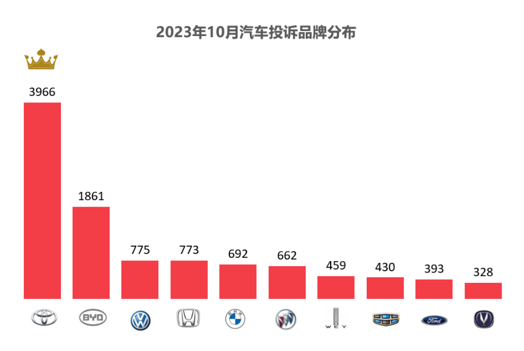 2023汽车品牌投诉榜，揭示消费者心中的痛点