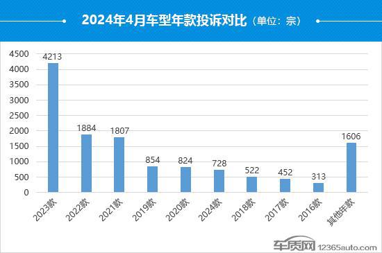 2023汽车品牌投诉榜，揭示消费者心中的痛点