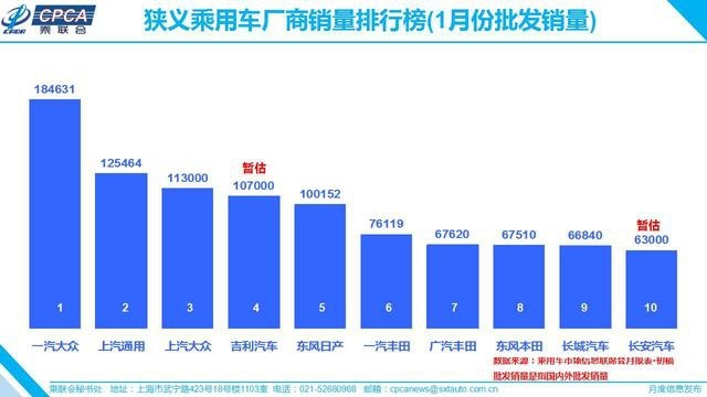 销量下滑的汽车品牌，了解其中的原因与解决方案