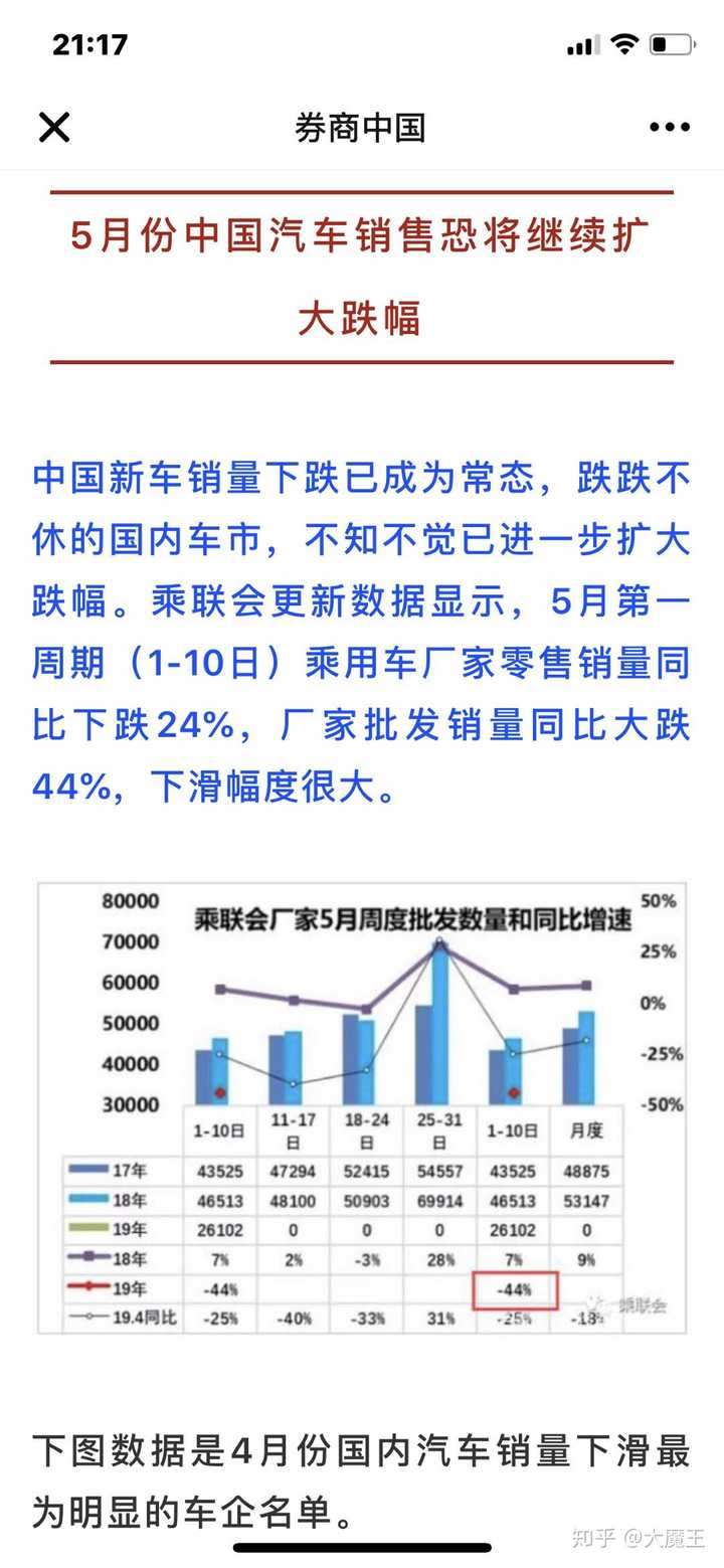 销量下滑的汽车品牌，了解其中的原因与解决方案