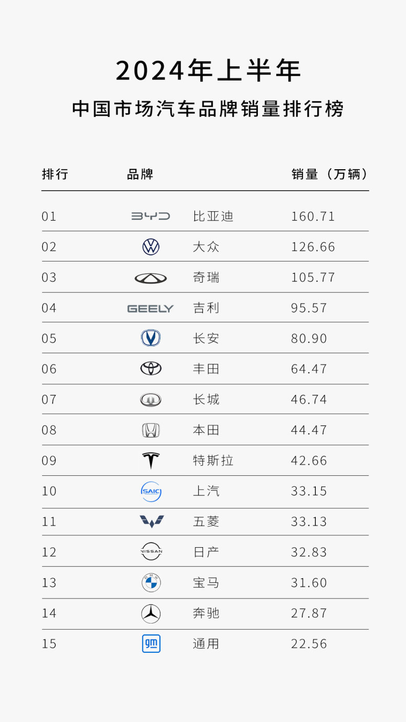 中国汽车市场，外资品牌纷纷进入