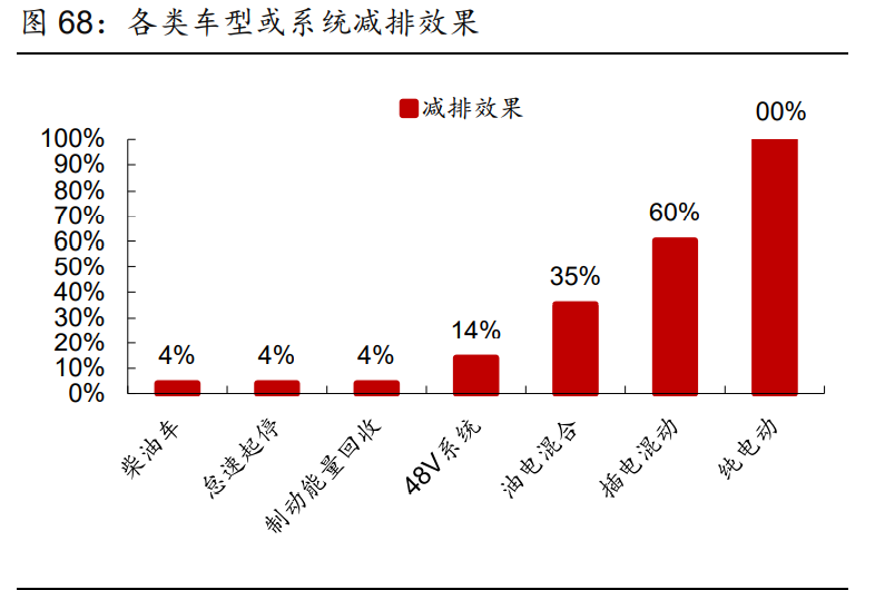 汽车品牌的策略需求