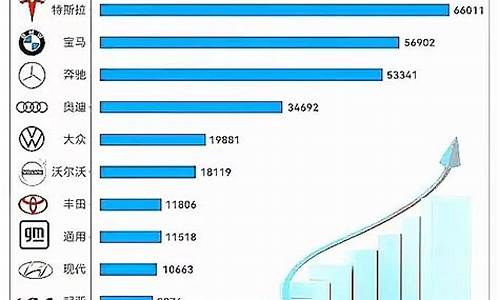 哪个汽车品牌利润最高？