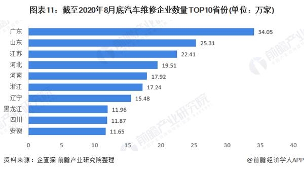 目前汽车品牌业现状