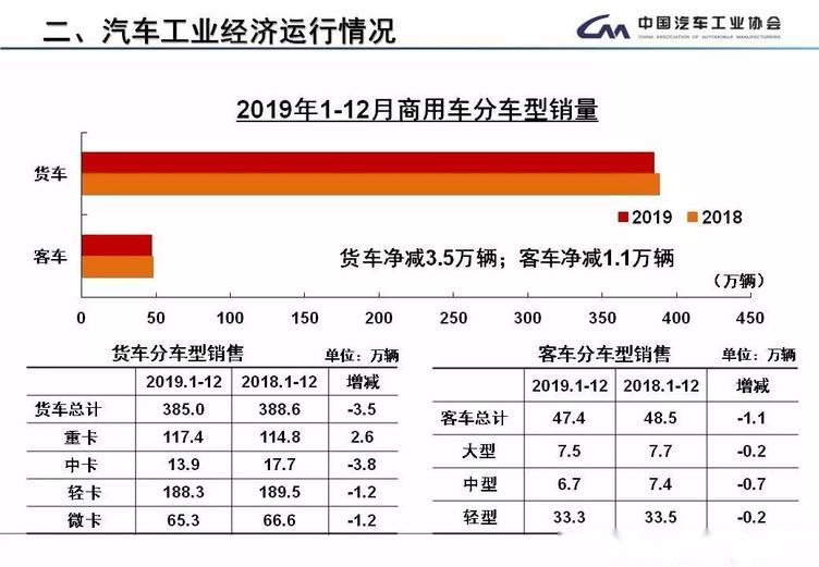 目前汽车品牌业现状