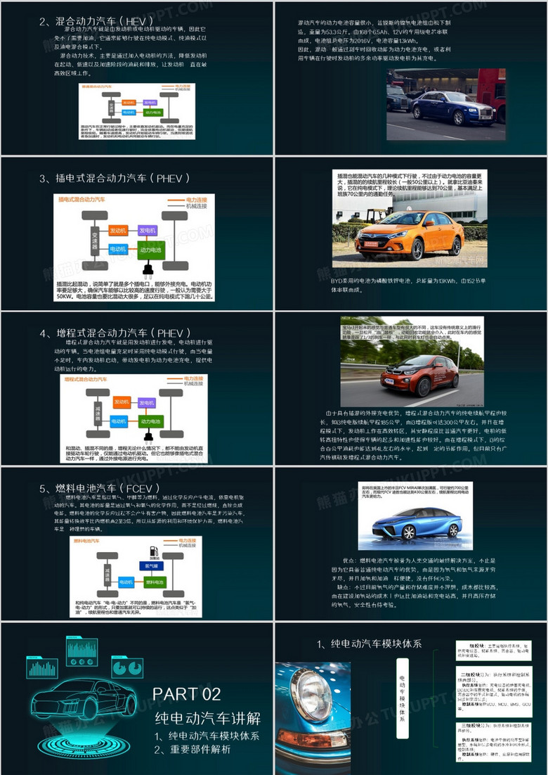 新能源汽车品牌ppt