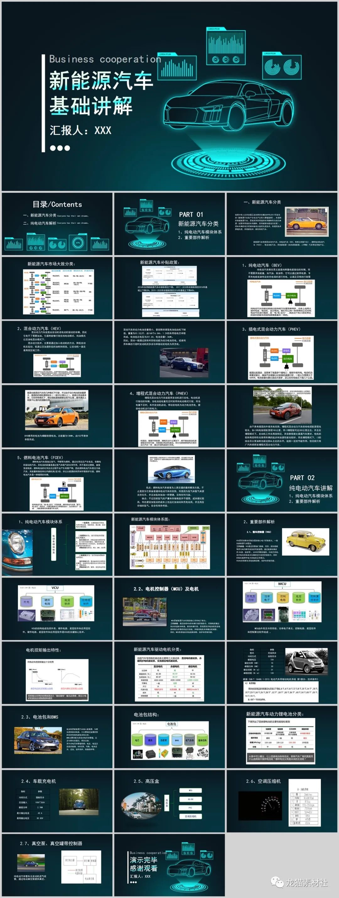 新能源汽车品牌ppt