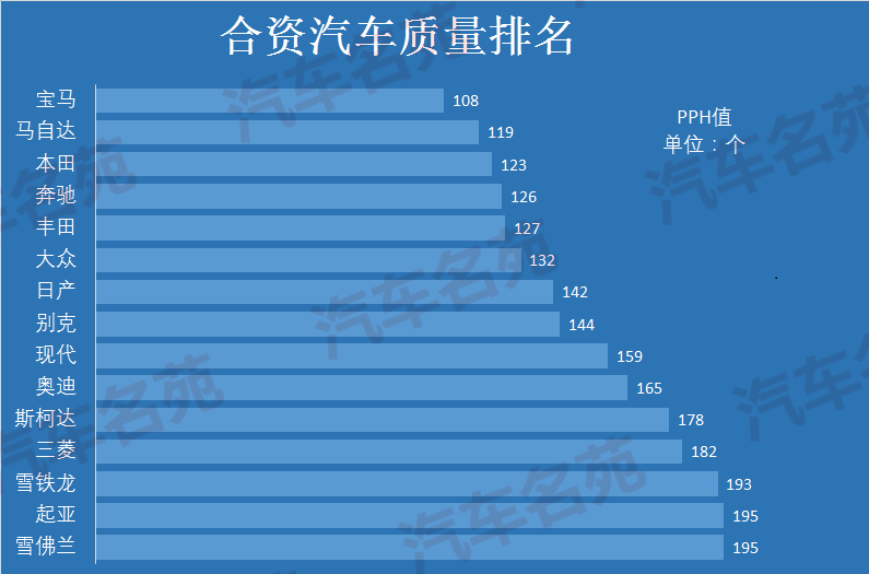 合资汽车品牌的评价