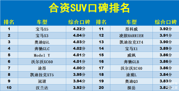 合资汽车品牌的评价