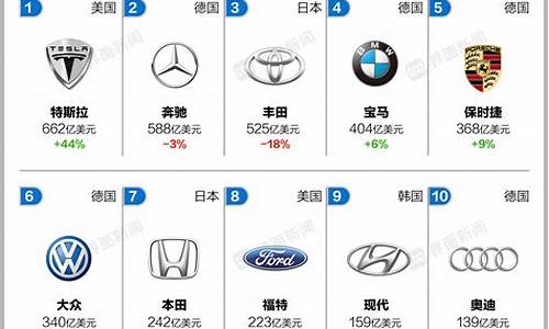 100个汽车品牌大全