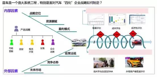 汽车品牌再定位策略