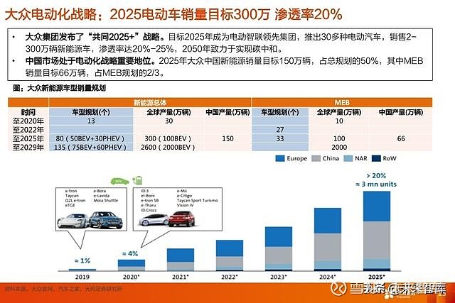 新能源汽车品牌蜻蜓，创新技术、品质保证与市场策略