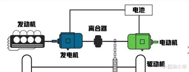 燃油增程汽车品牌的探索与实践