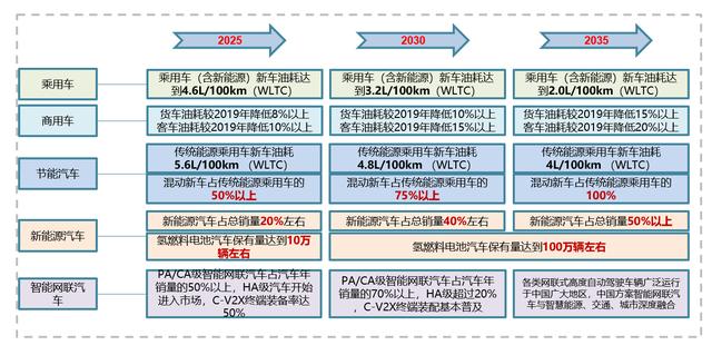 燃油增程汽车品牌的探索与实践