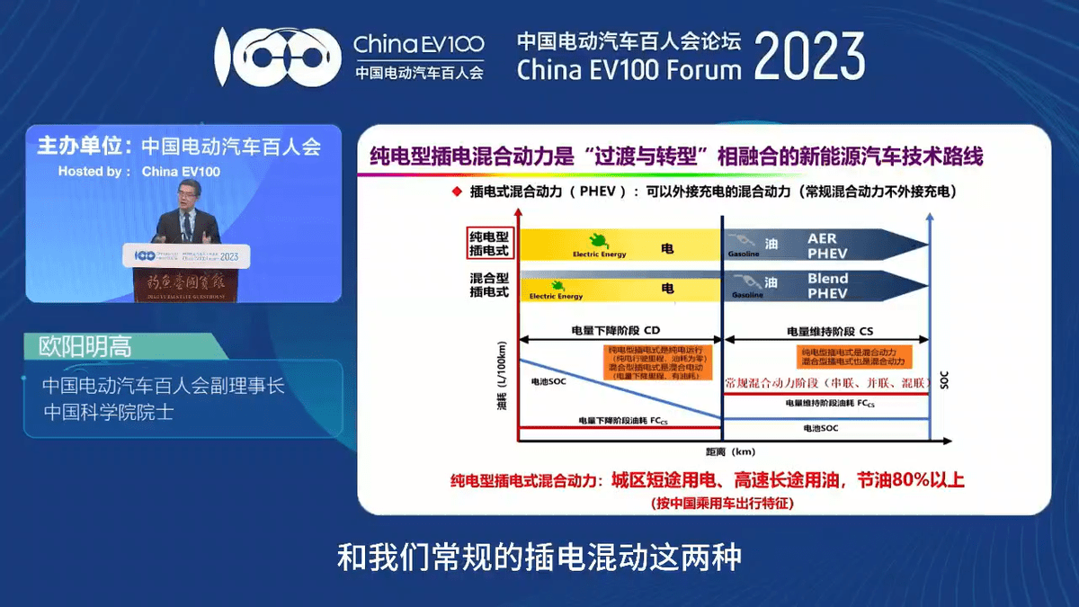 燃油增程汽车品牌的探索与实践