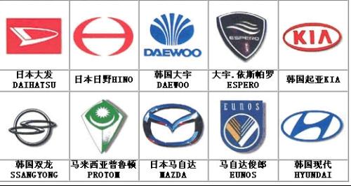 10个汽车品牌logo，探索与解析