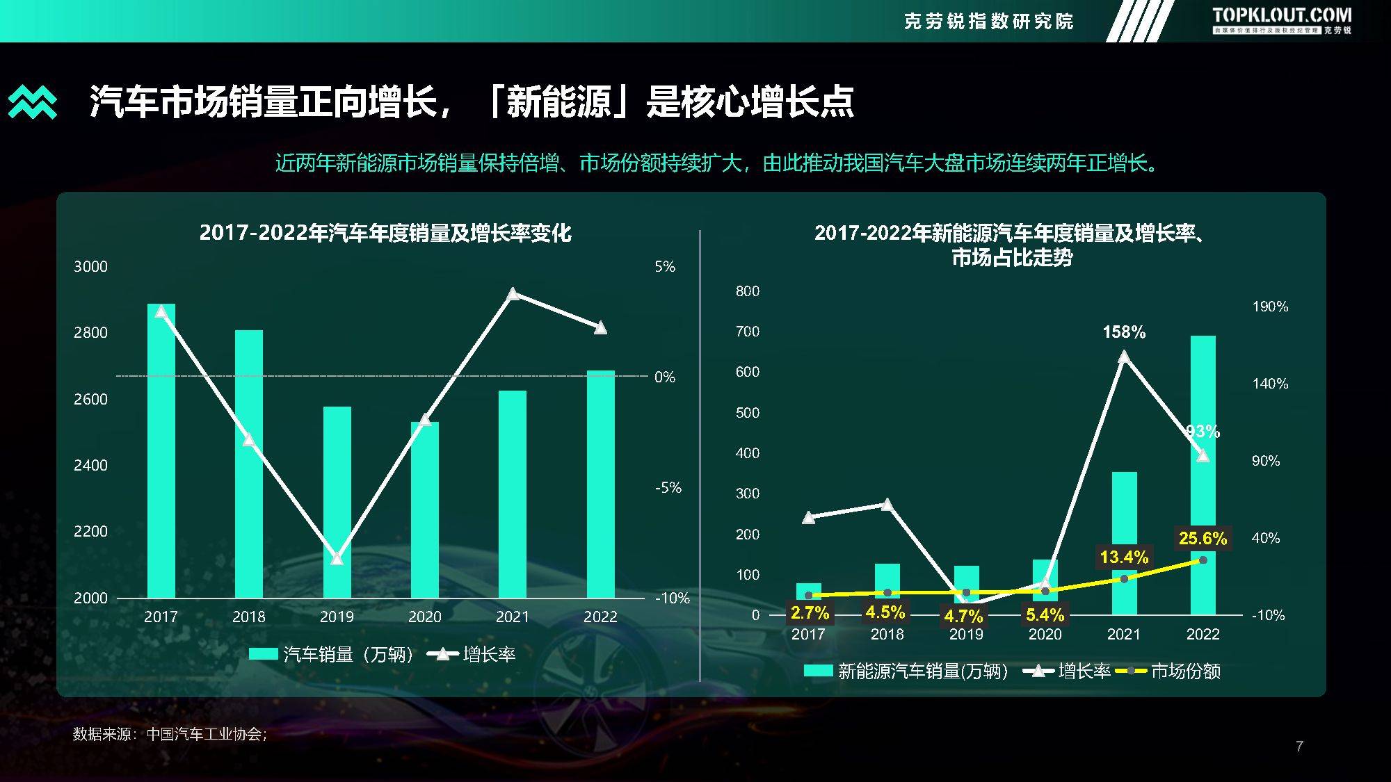 2022豪华汽车品牌销量分析报告