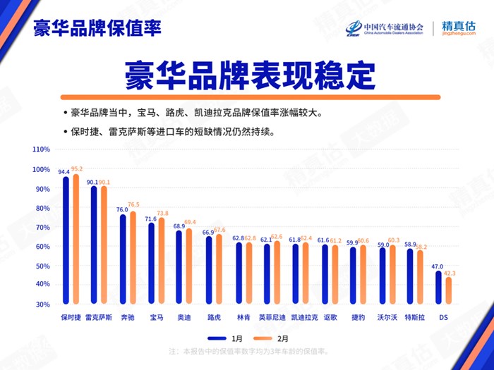 2022豪华汽车品牌销量分析报告