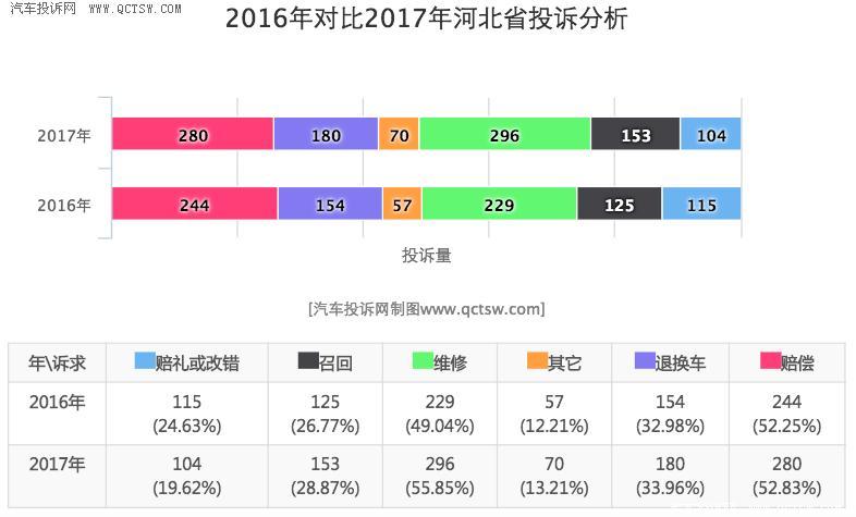 汽车品牌维修率高，原因、影响及解决方案