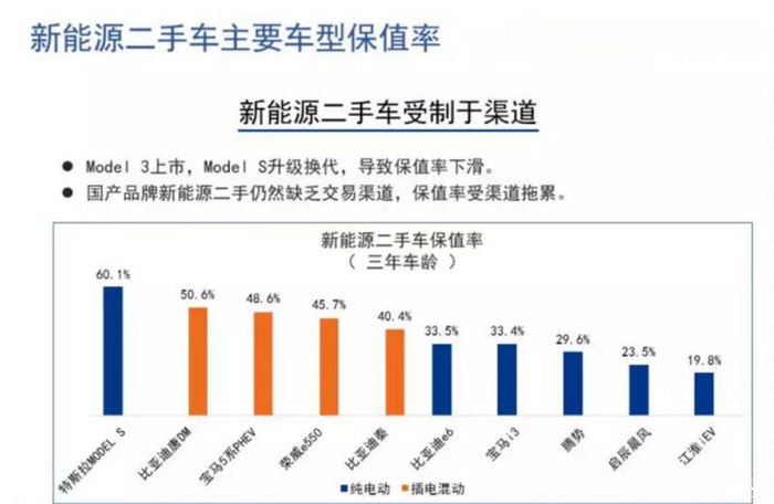 汽车品牌维修率高，原因、影响及解决方案