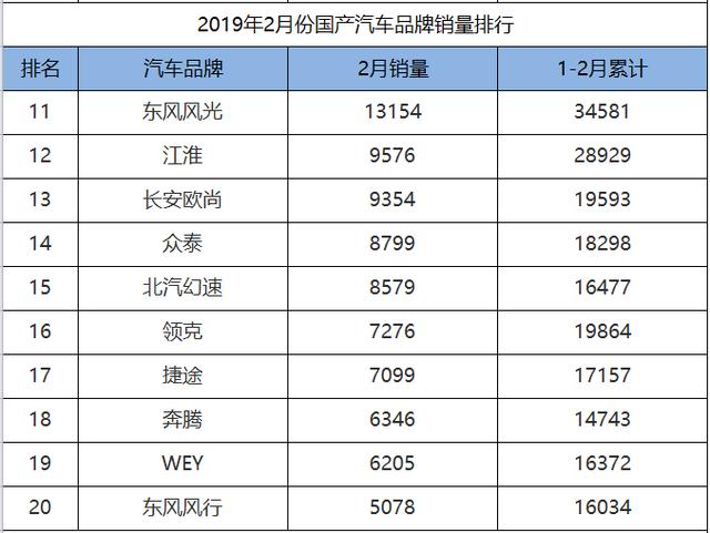 各汽车品牌销售排名