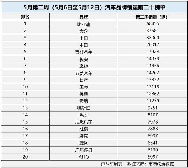 各汽车品牌销售排名