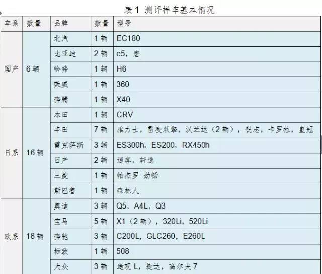 主要汽车品牌型号划分