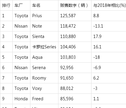 日本2019最佳汽车品牌，豪华与性能的完美结合