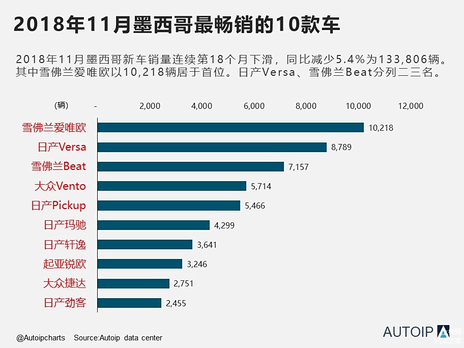 西班牙销量冠军汽车品牌