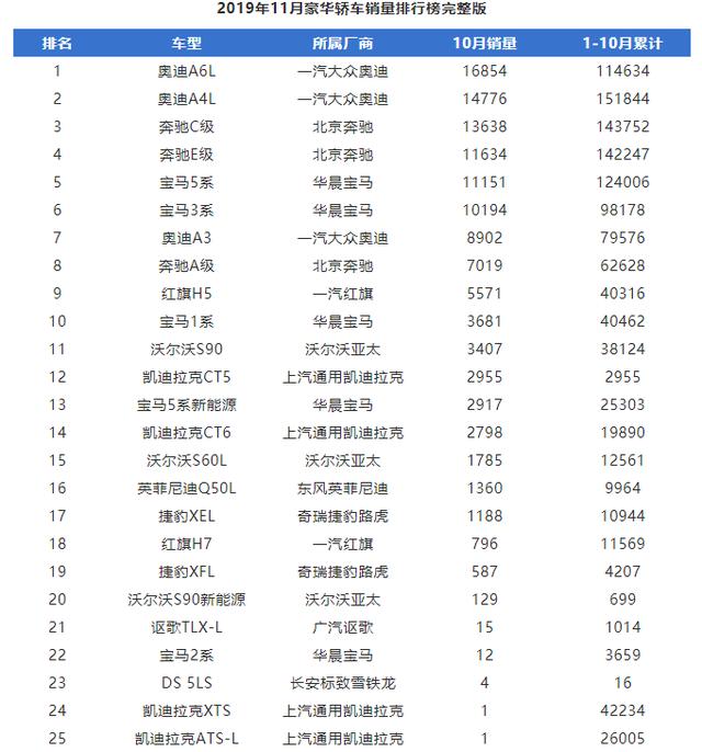 凯迪拉克汽车品牌销量排行