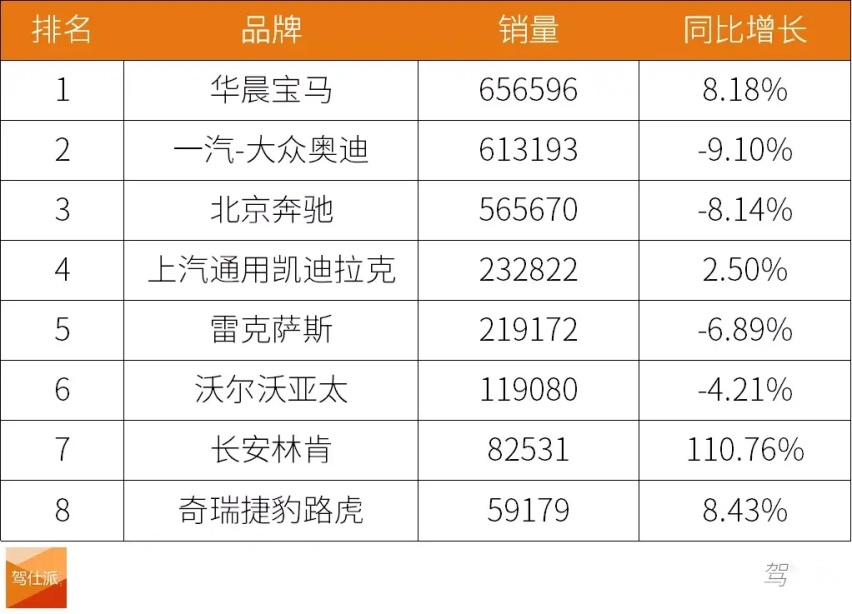 凯迪拉克汽车品牌销量排行