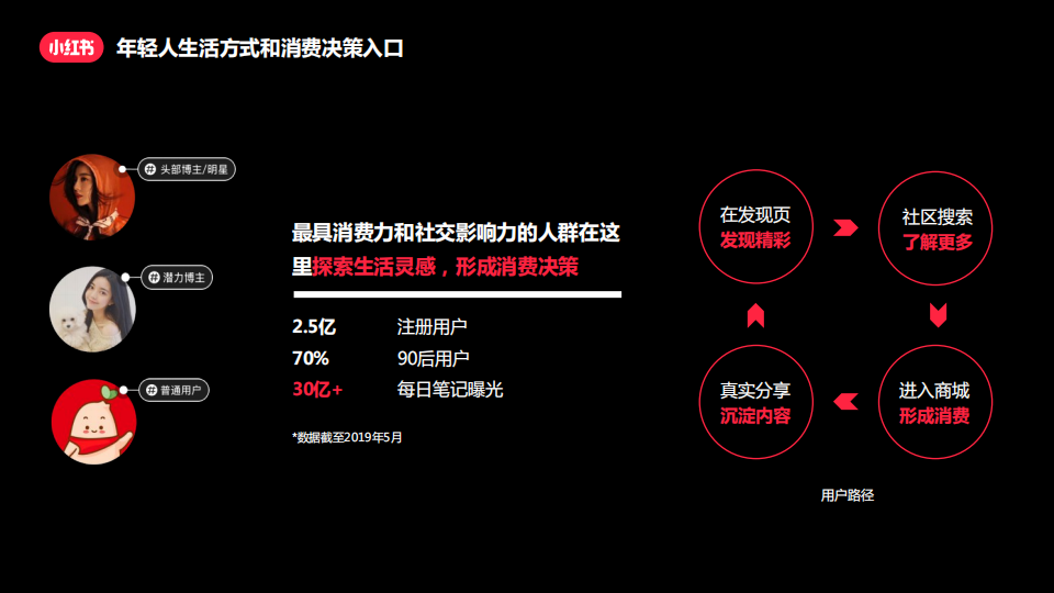 汽车品牌小红书运营——策略、技巧与实践