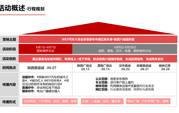 汽车品牌活动策划指南