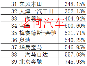 汽车品牌职业对应什么