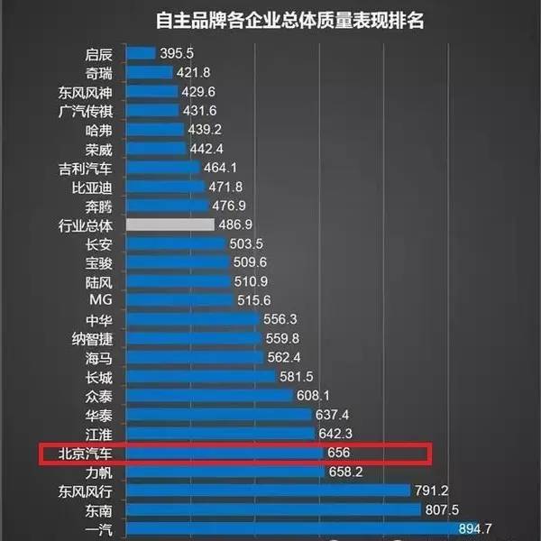 国产汽车品牌亏损，原因、影响与解决方案