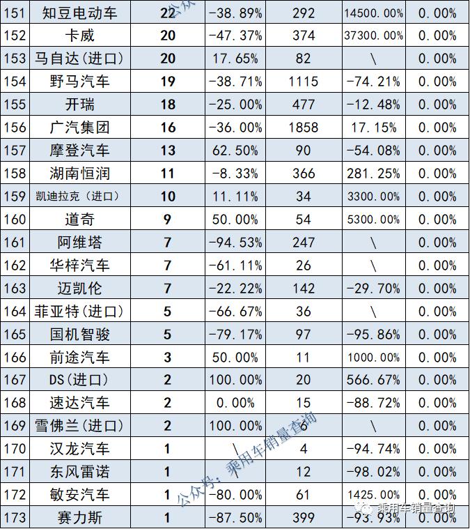 2022年汽车品牌销量图，揭示市场格局与趋势